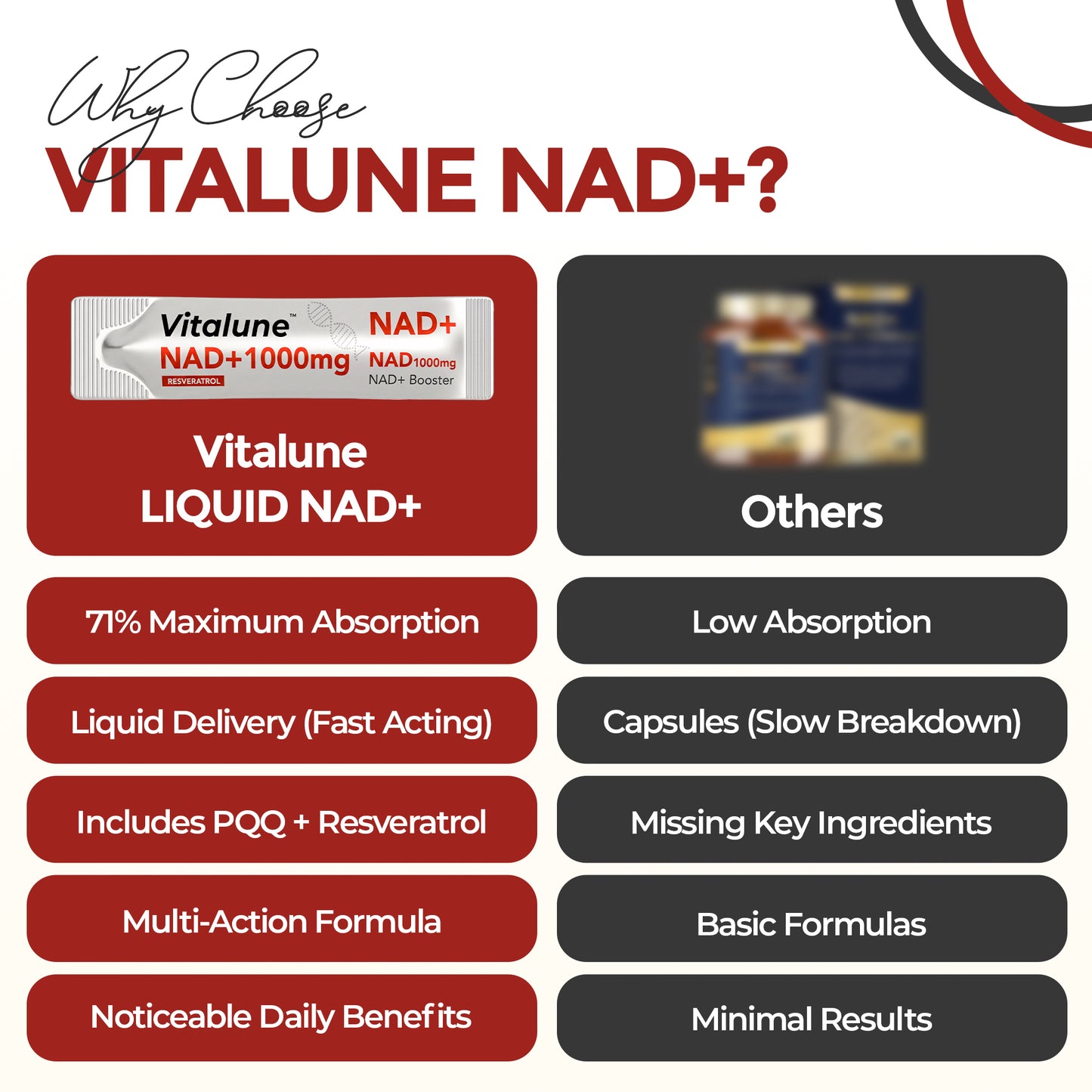 Vitalune Liquid NAD+