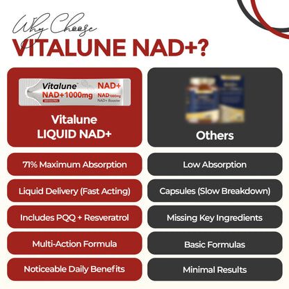 Vitalune Liquid NAD+