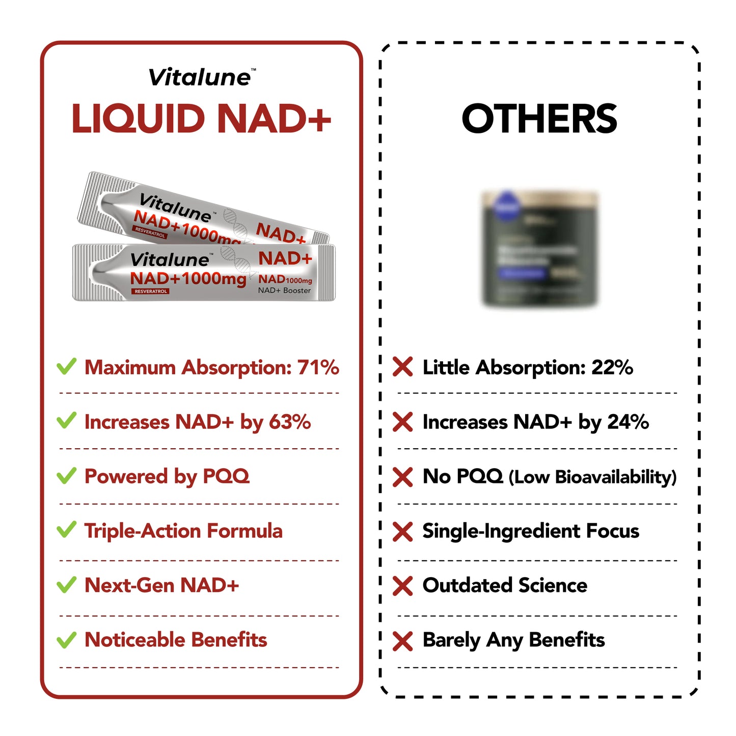 Vitalune Liquid NAD+