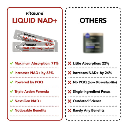 Vitalune Liquid NAD+